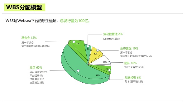 wbs虚拟币,欧交易所app官网