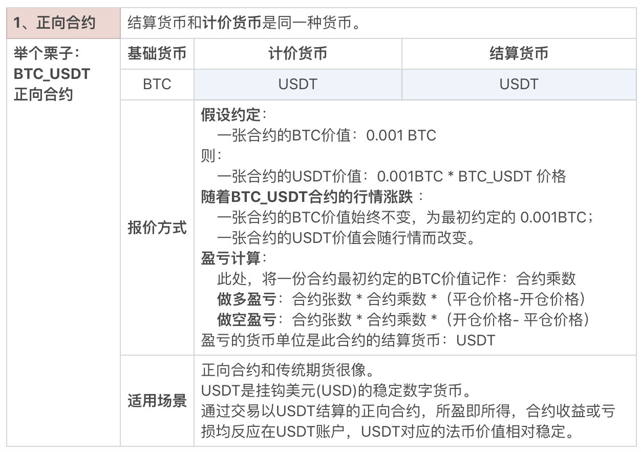 数字货币有哪些品种,数字货币都有哪些币种