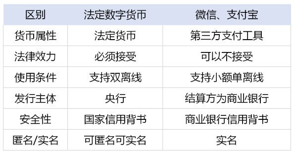 电子货币和数字货币的区别与联系,数字货币与电子货币的区别联系及影响