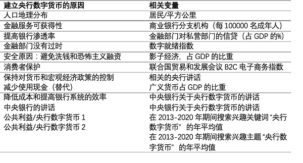 电子货币和数字货币的区别与联系,数字货币与电子货币的区别联系及影响