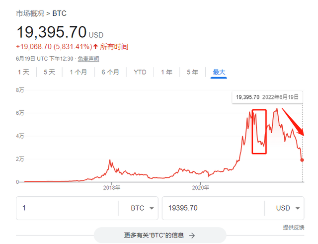 btc价格今日行情,btc价格今日行情分析