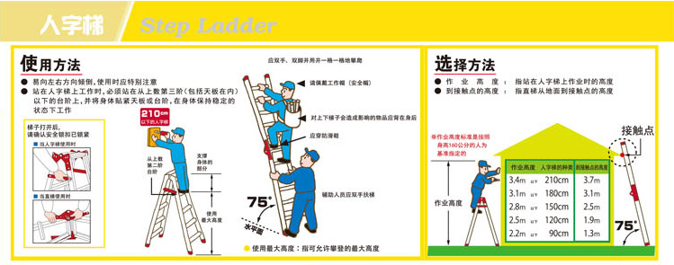 梯子作业与地面多少度,梯子放置与地面以50度左右为宜