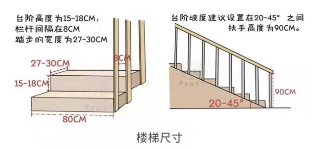 制作家用梯子的尺寸,制作家用梯子的尺寸是多少