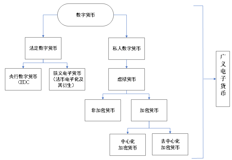 电子现金持有方式,电子现金的表现形式有哪些