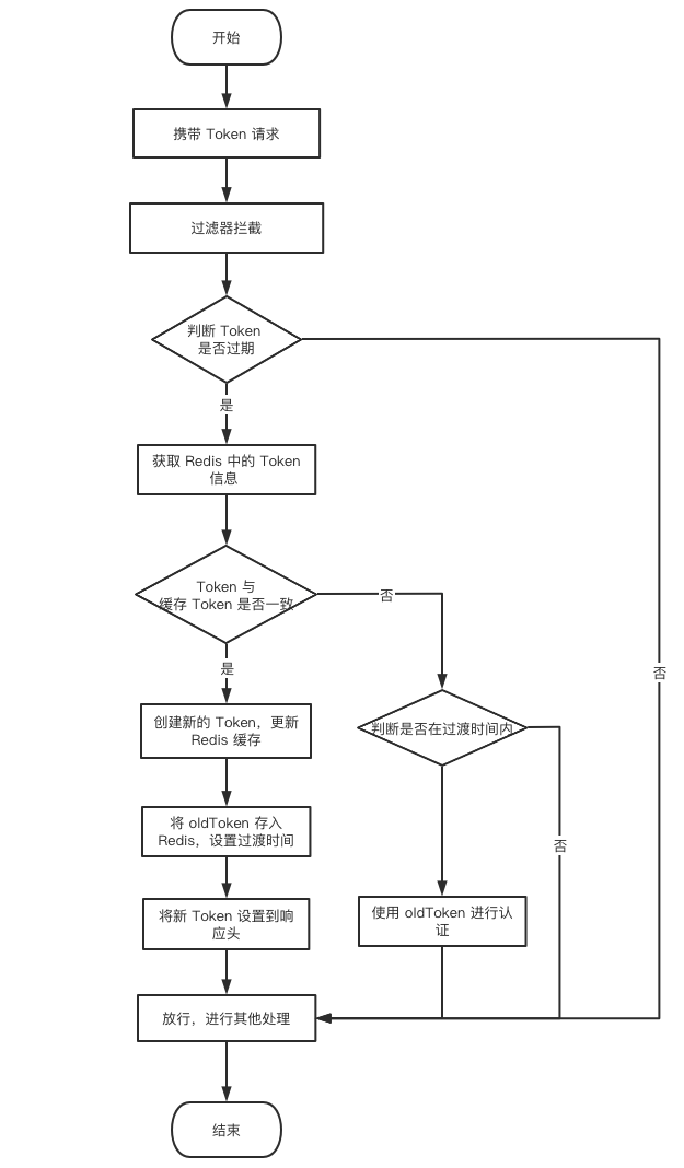 token如何注册多个账号,怎样注册tokenpocket