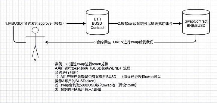 包含token钱包权限被修改怎么办的词条