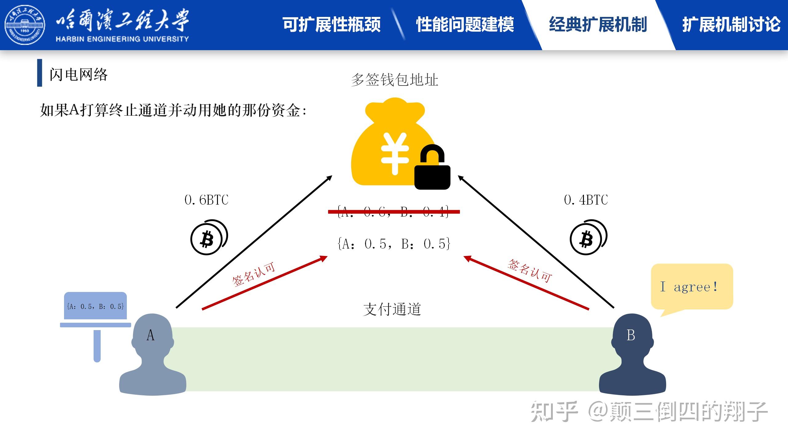 骗你玩比特币的人对他有什么好处,骗你玩比特币的人对他有什么好处吗