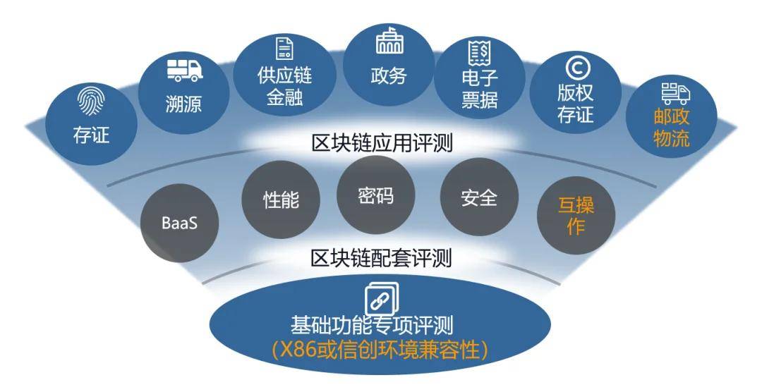 区块链平台登录入口,区块链平台登录入口下载