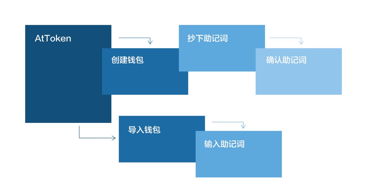 token钱包被下载客服不处理,token pocket钱包下载不了