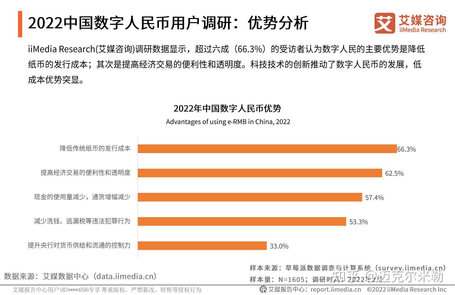 中国数字货币有哪些特点,中国数字货币有哪些特点和作用