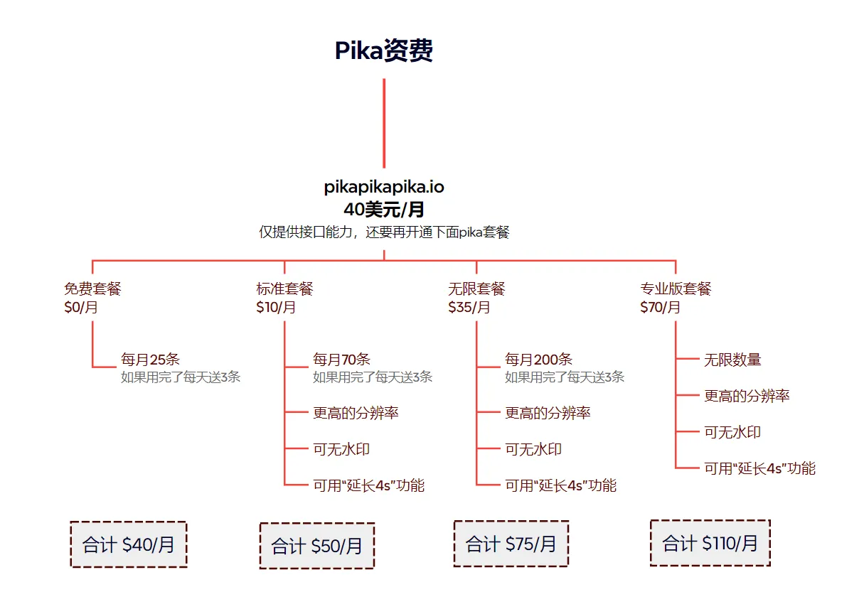 包含token钱包显示台湾货币怎么改回美元的词条