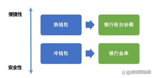 去中心化钱包怎么用,去中心化钱包怎么用私钥