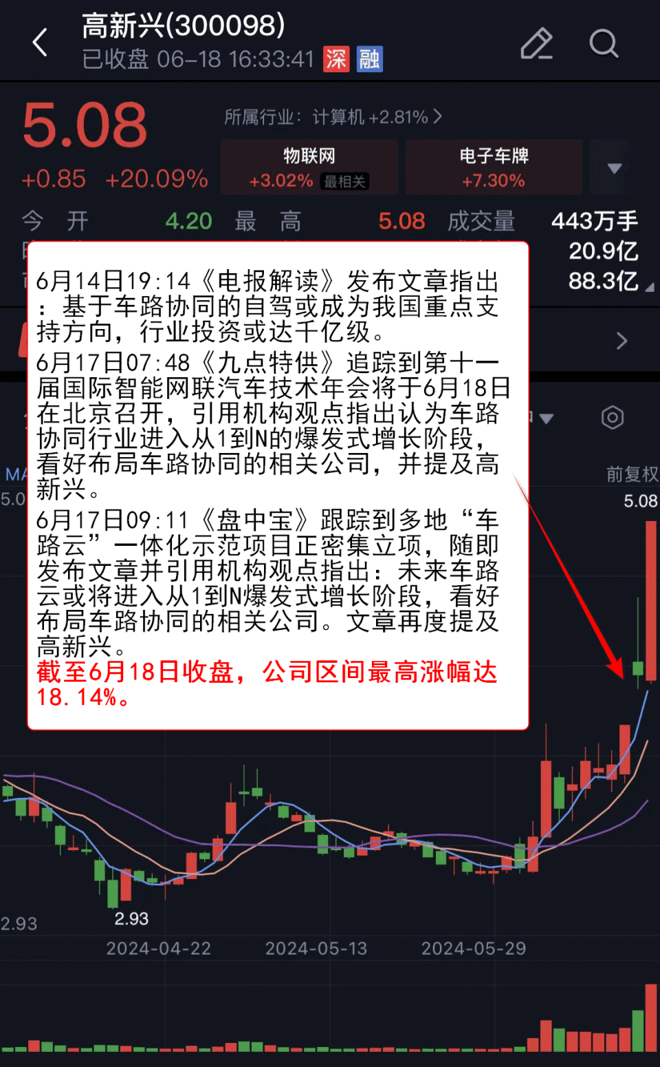 今日电报怎么用,今日电报怎么用不了了