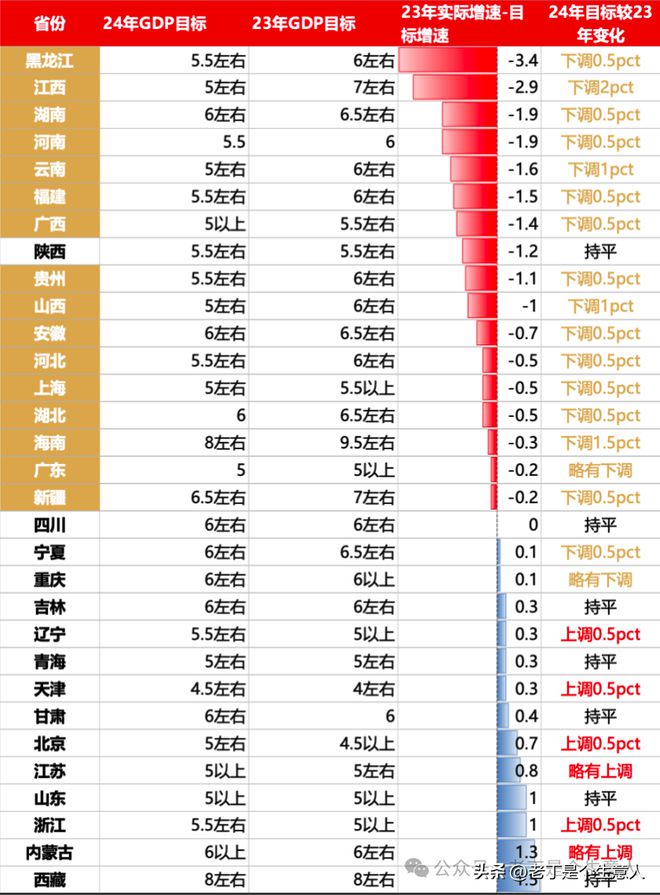 2024世界货币排名一览表,2021年世界货币排行前20名