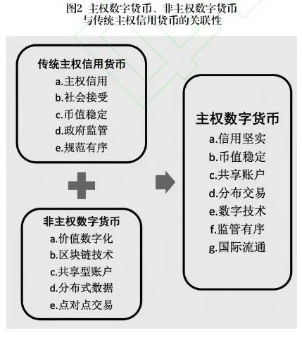 法定数字货币和数字货币有区别,法定数字货币和数字货币有区别吗