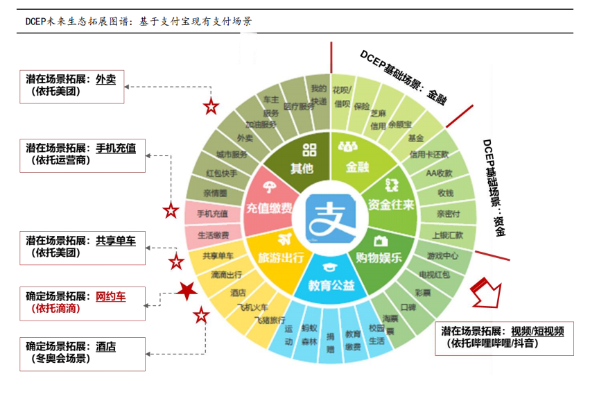 法定数字货币和数字货币有区别,法定数字货币和数字货币有区别吗