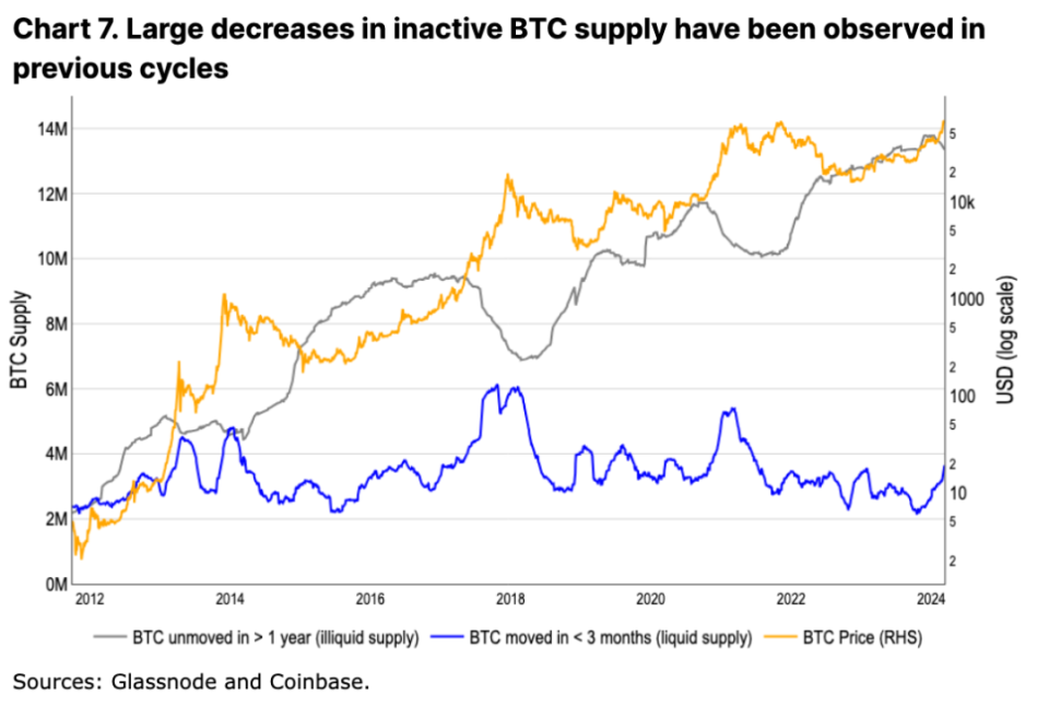 coinbase交易所介绍,coinbase交易所上线币种预测