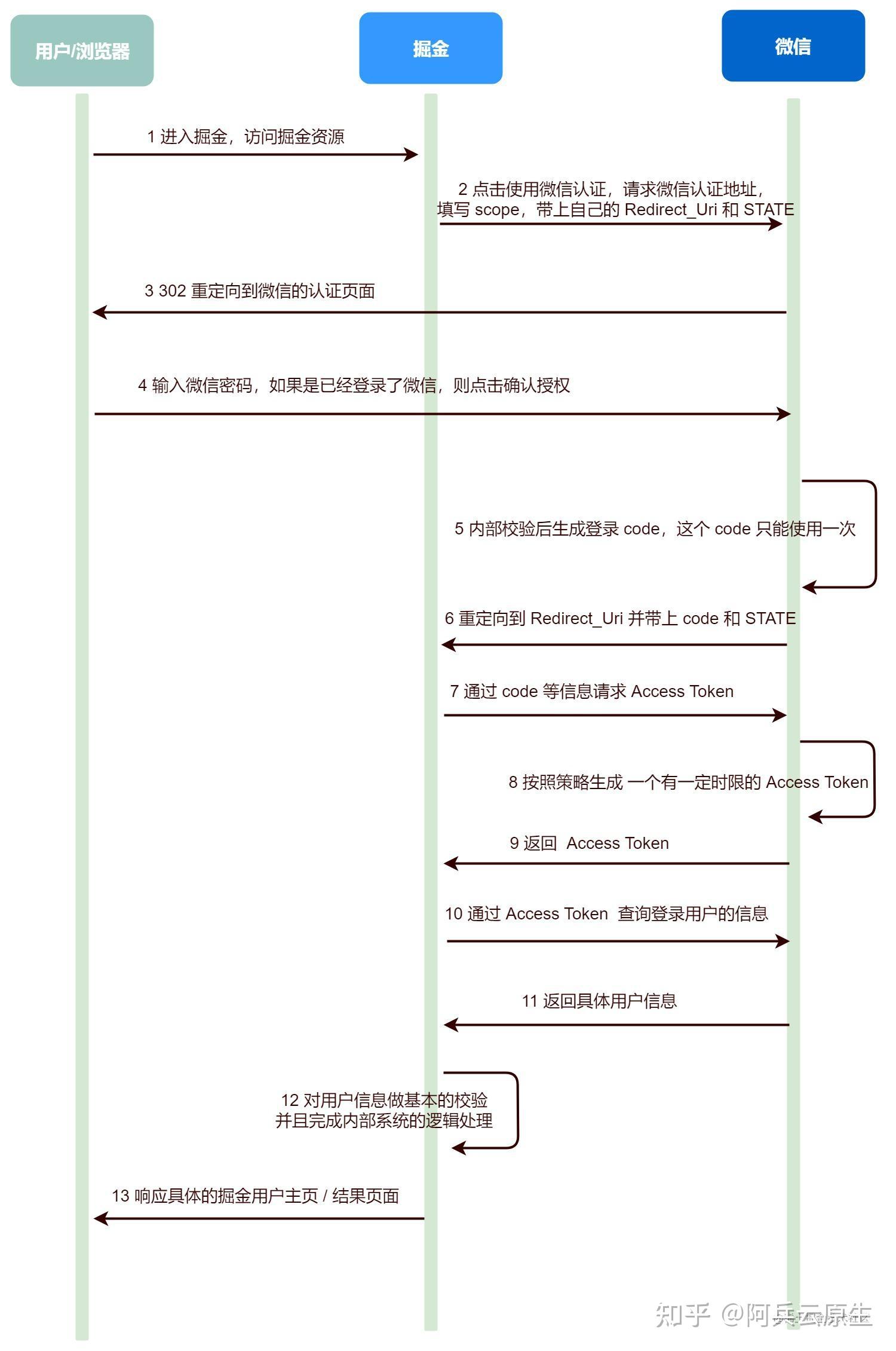 token2.0官网,token_online