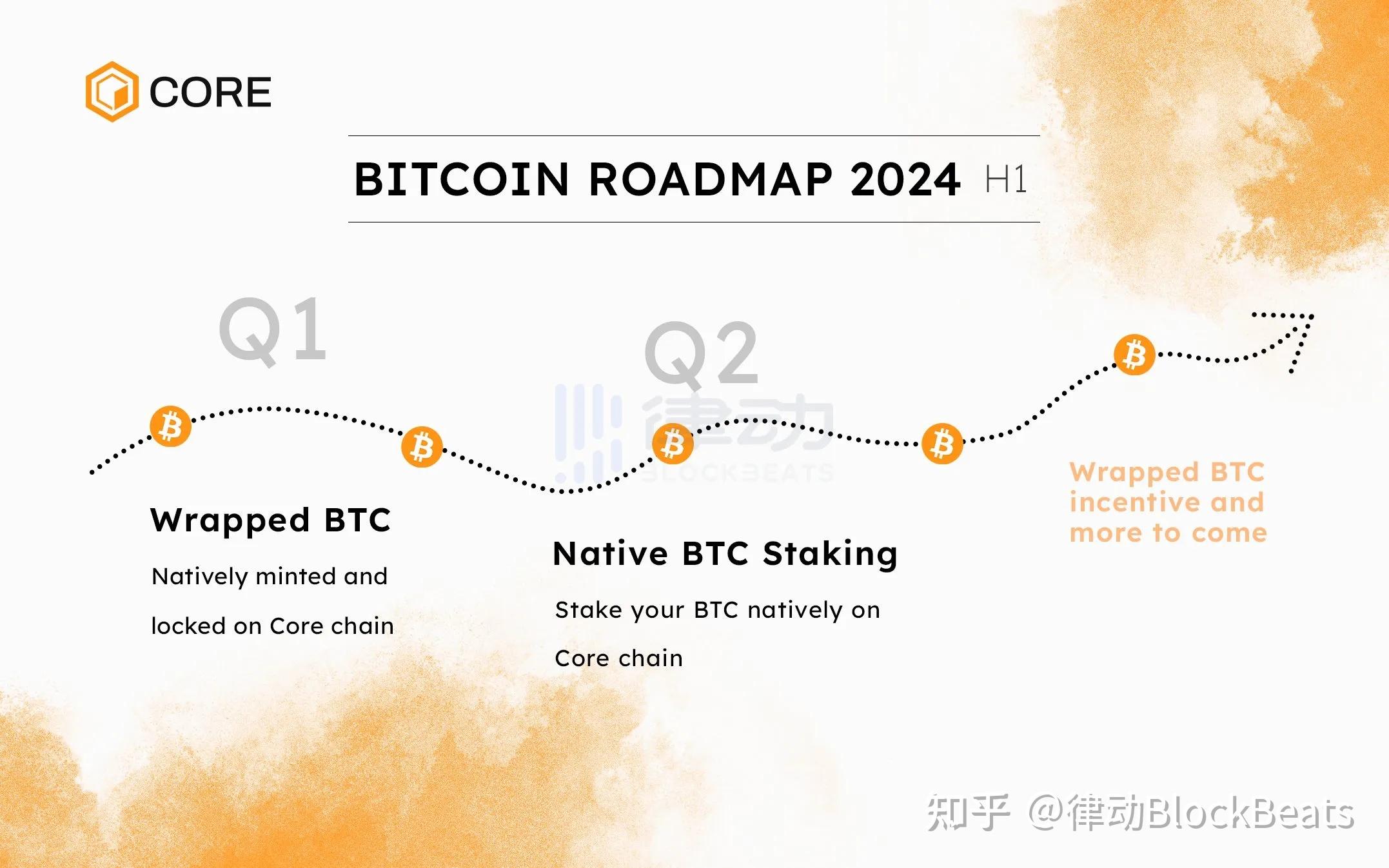 token2.0官网,token_online