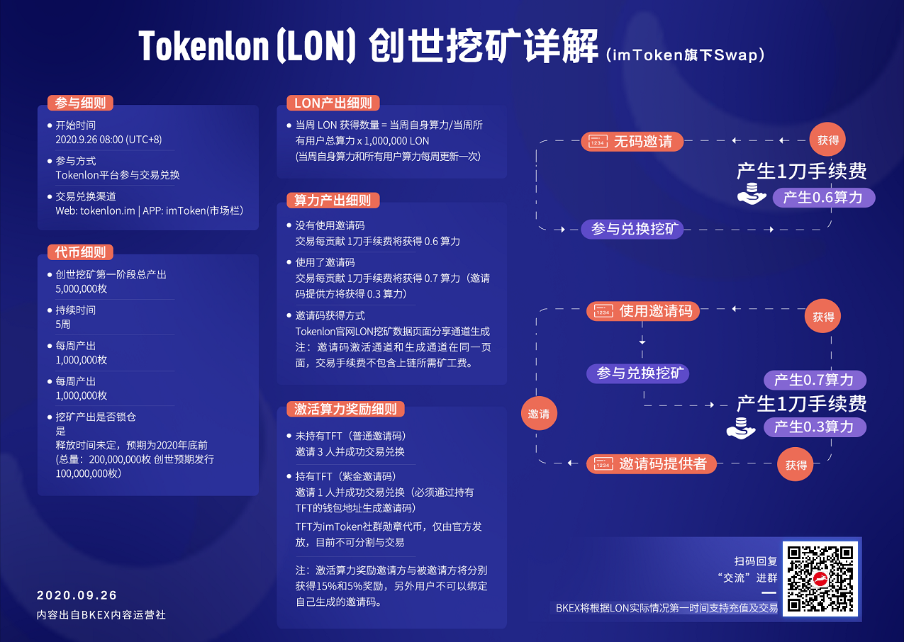 imtoken代币授权,imtoken被授权了怎么解除