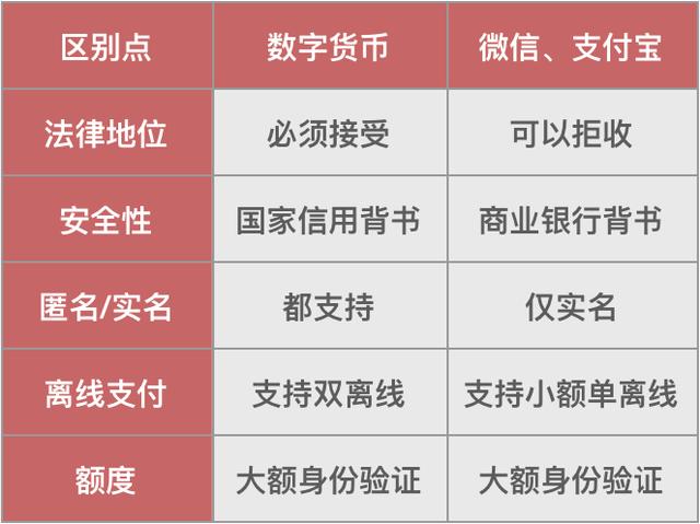 私人数字货币与法定数字货币,私人数字货币与法定数字货币的主要区别有哪些?