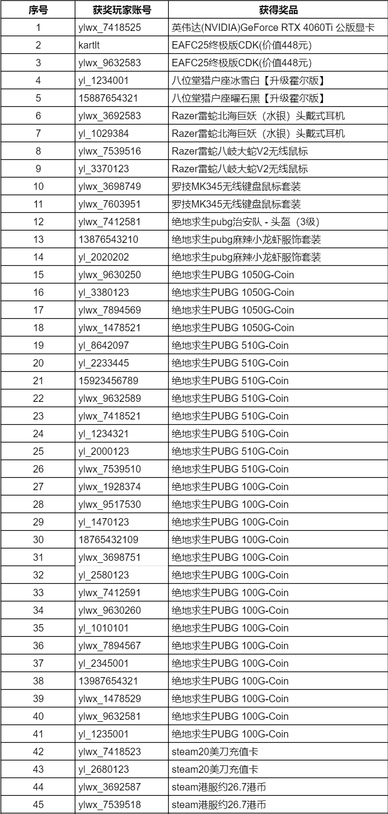 梯子免费加速器试用一小时,梯子免费加速器试用一小时能用吗