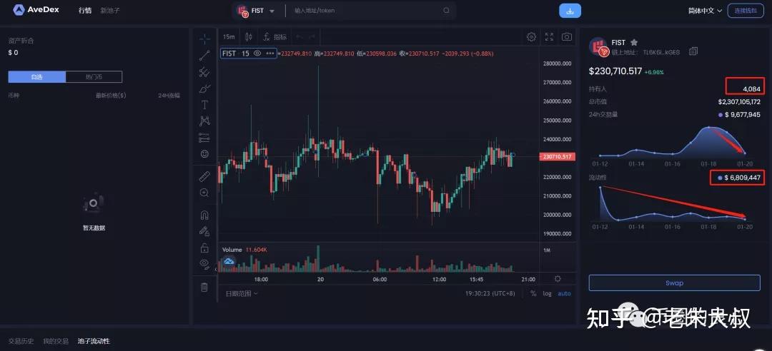 fist币最低价,fisu币现在交易价格