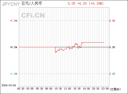 fist币最低价,fisu币现在交易价格