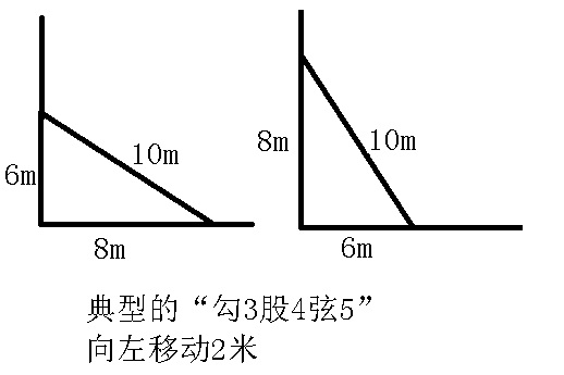 使用梯子时梯子与地面的倾斜度,使用梯子时梯子与地面的倾斜度是多少