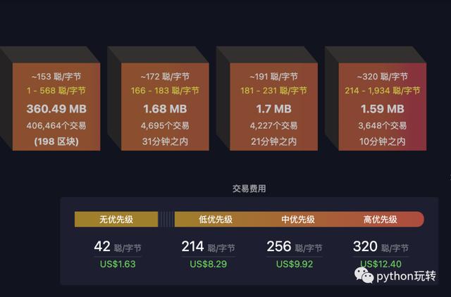 包含token钱包怎样授权技术的词条