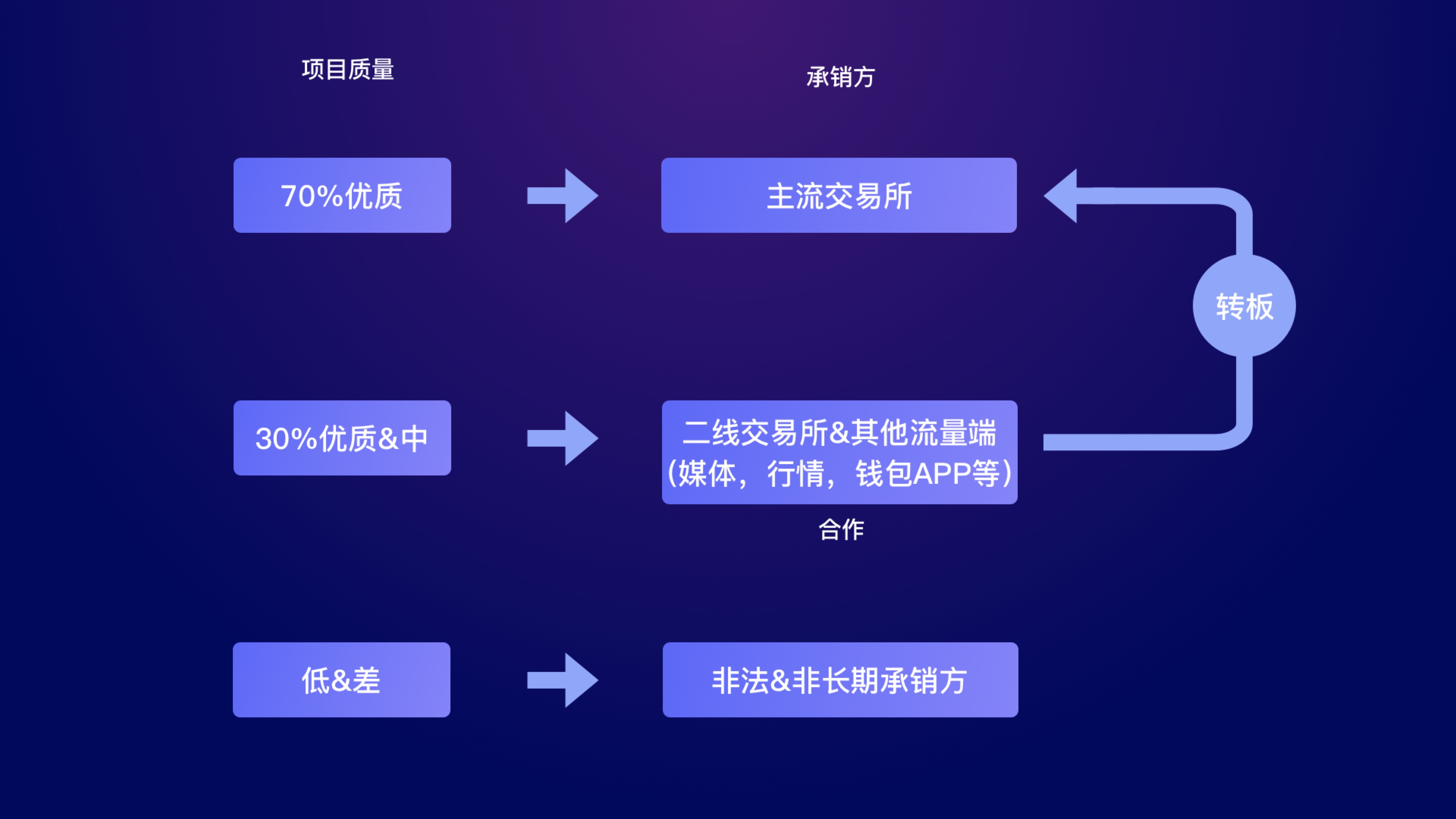 关于token.token官网地址的信息