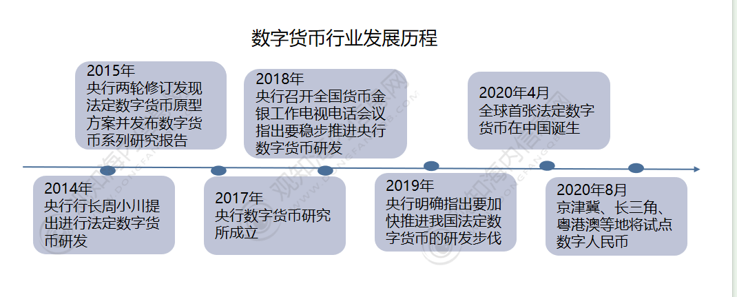 2023数字货币落地时间,2021数字货币3月7号发行