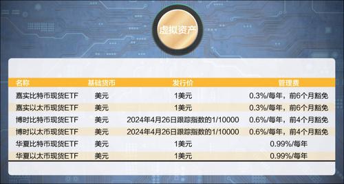 数字货币usd,数字货币u是啥意思