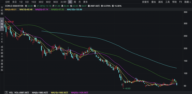 coinbase最新消息,coinbase huobi