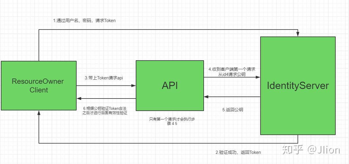 token钱包怎样授权技术的简单介绍