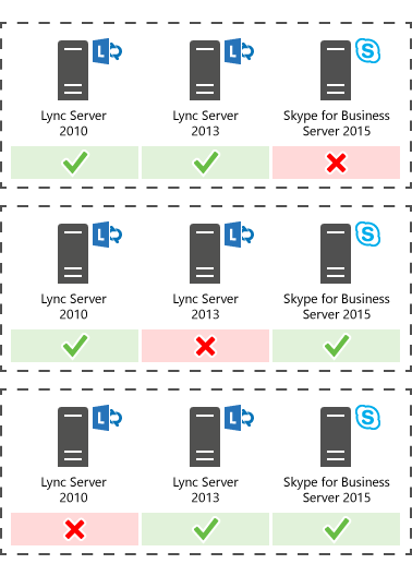 skypeforbusiness中文意思,skype for business browser helper什么意思