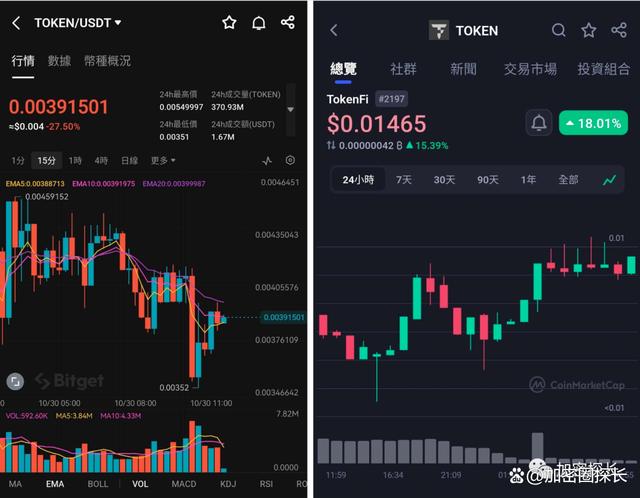 token.token官网入口的简单介绍