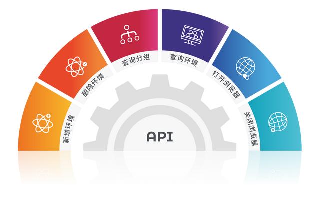 一键token工具,token tool