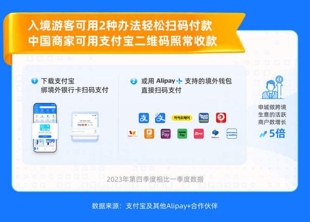 gopay钱包最新版支付下载,gopay钱包最新版支付下载苹果