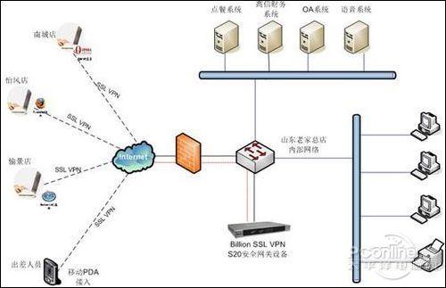 梯子vnp,免费外网vqn加速官网