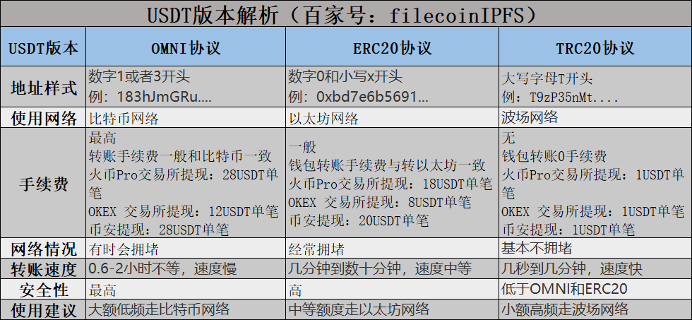 trc20是哪个钱包,trc20钱包地址在哪里