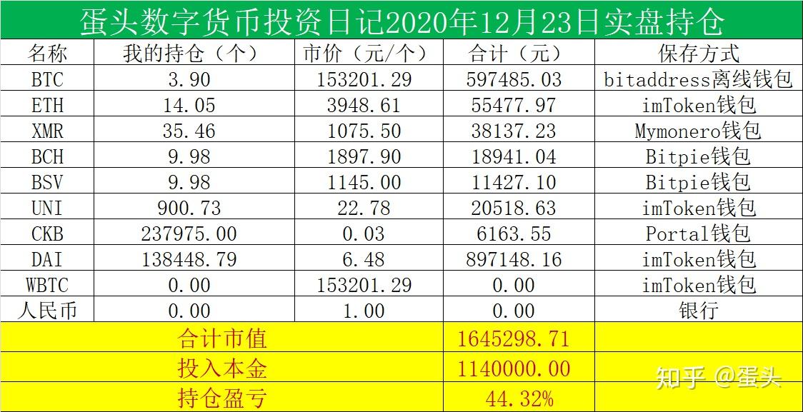 token钱包领取lon,imtoken钱包网站源码