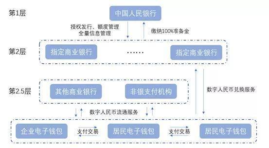 电子货币和数字货币的关系,电子货币和数字货币的关系是