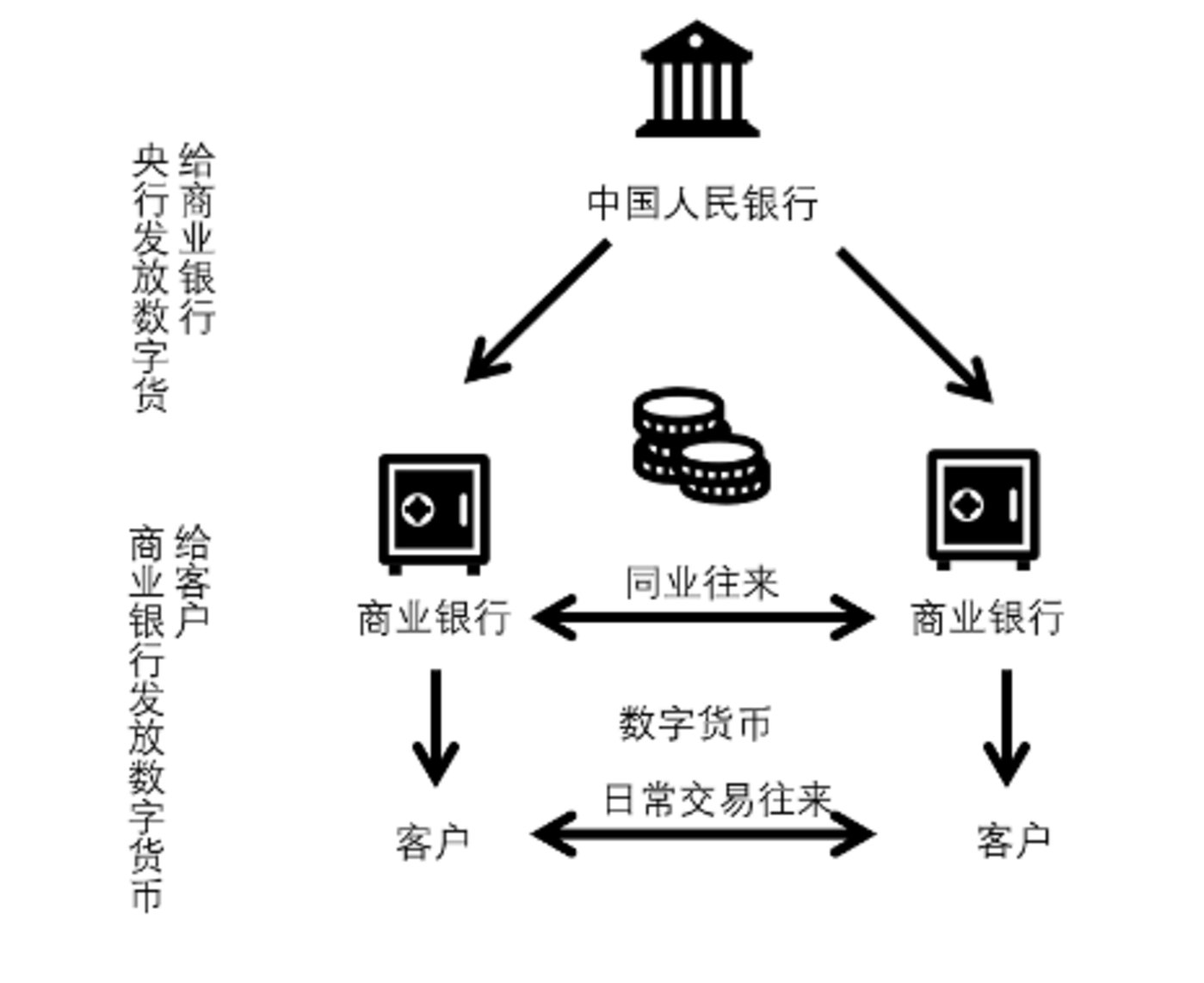 电子货币和数字货币的关系,电子货币和数字货币的关系是