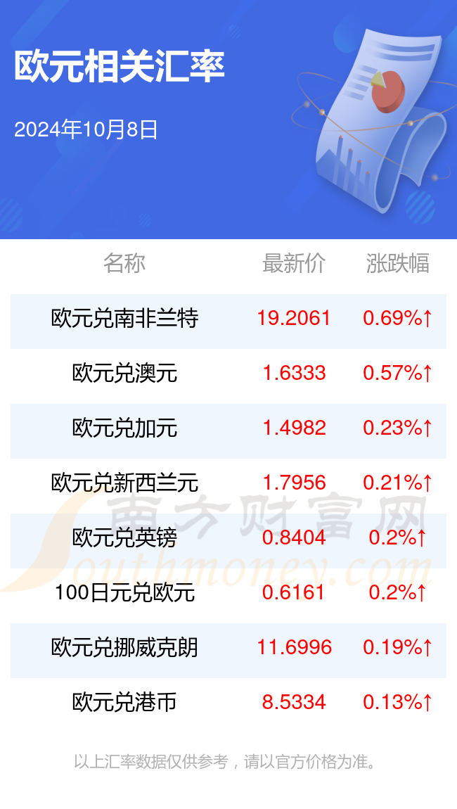 7欧元是多少人民币,377欧元是多少人民币