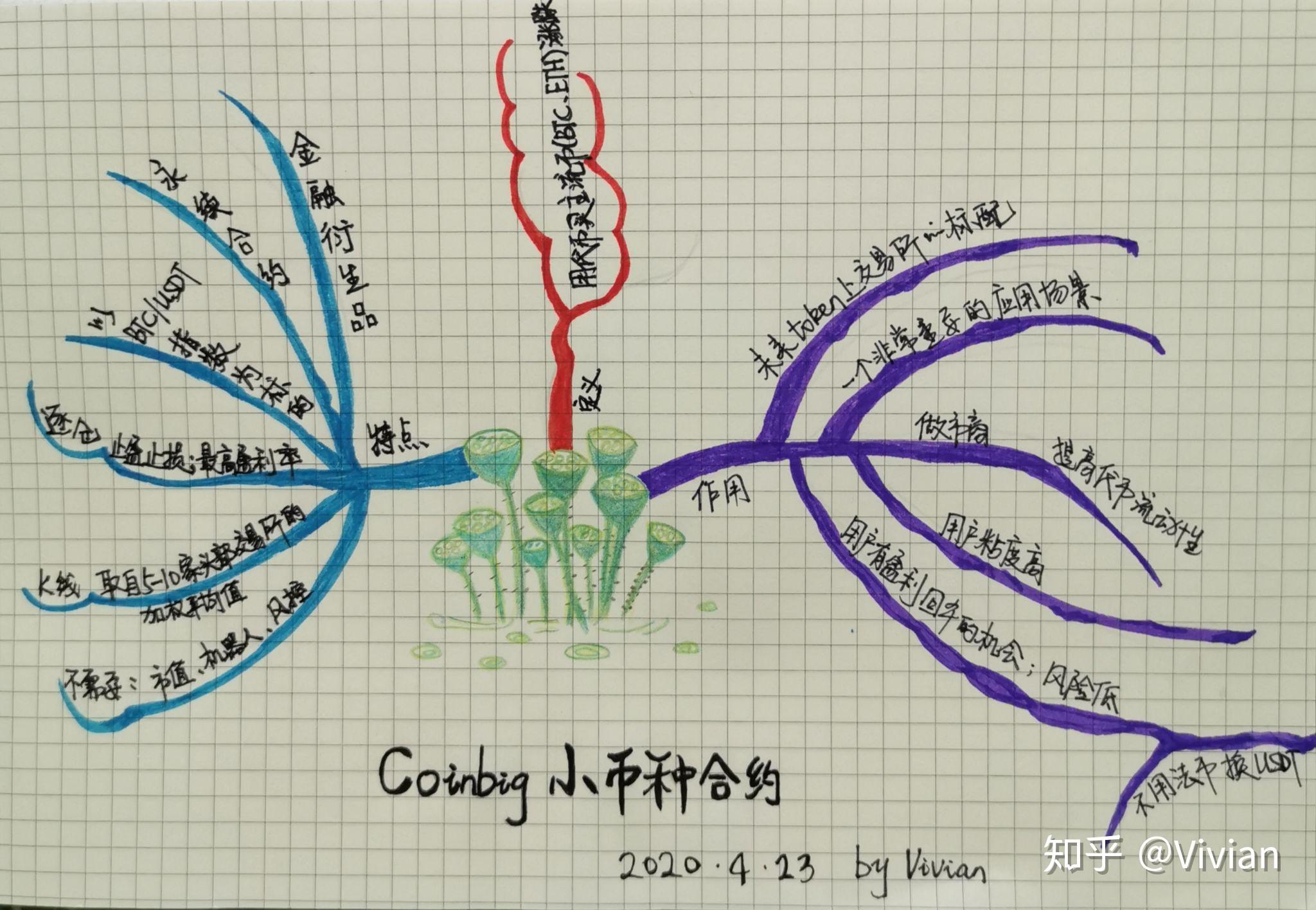 token钱币怎么取出,tokenpocket钱包里的币如何变现