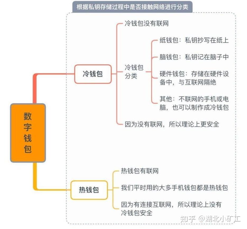 去中心化加密钱包,去中心化加密数字货币