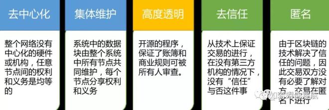 gec实名认证有风险吗,gec身份认证会被拿去贷款吗