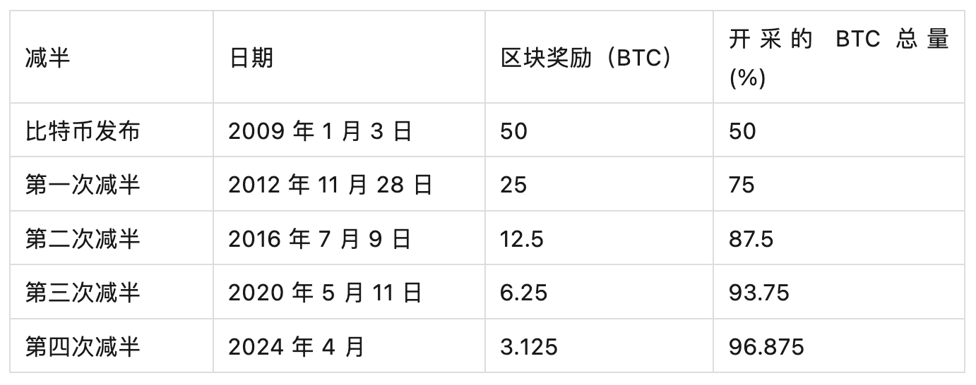 比特币最新价格变动情况,比特币最新价格变动情况分析