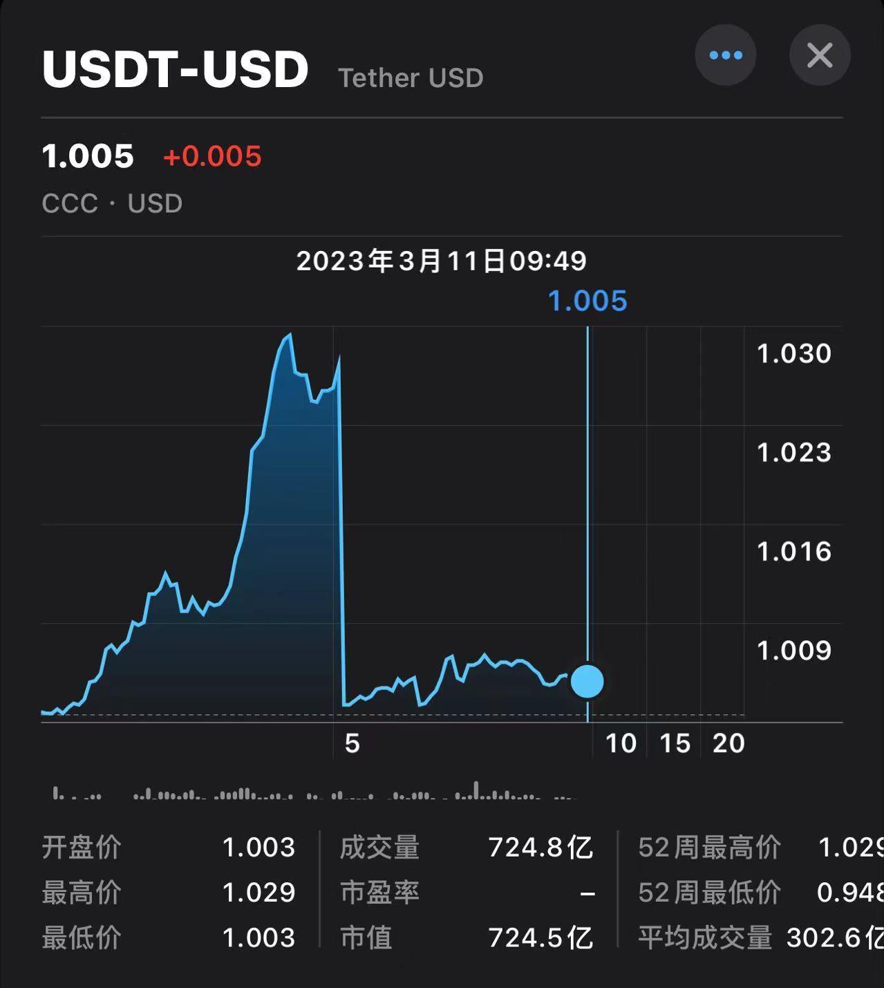 usdt兑换商,usdt兑换平台